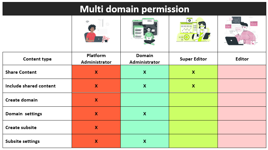 content role5