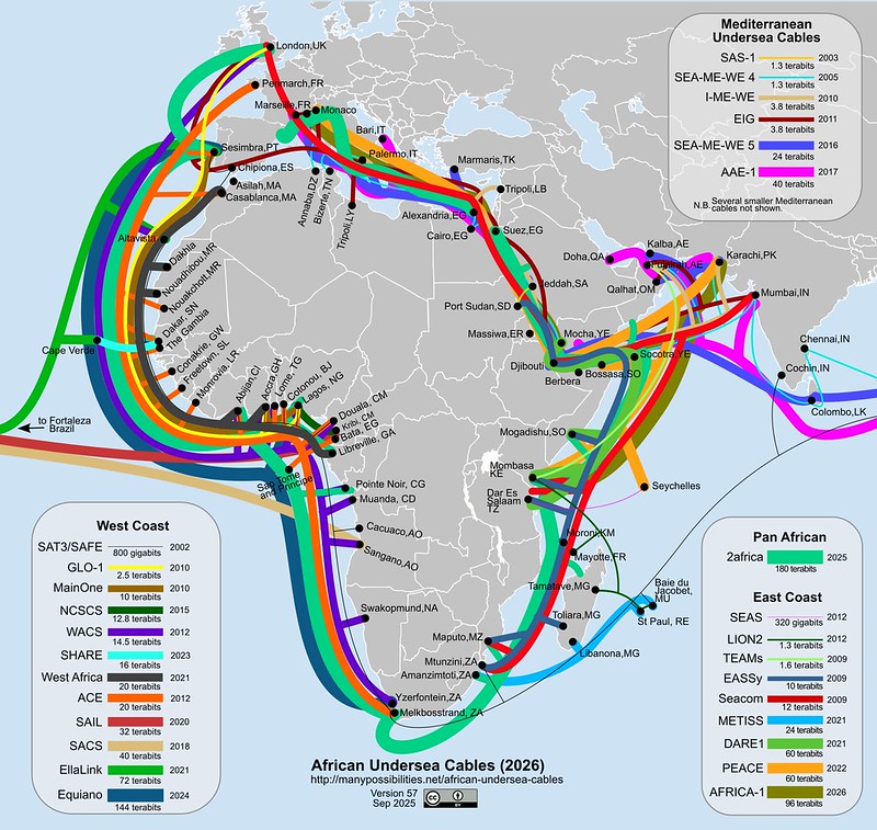 Undersea cables - October 2025